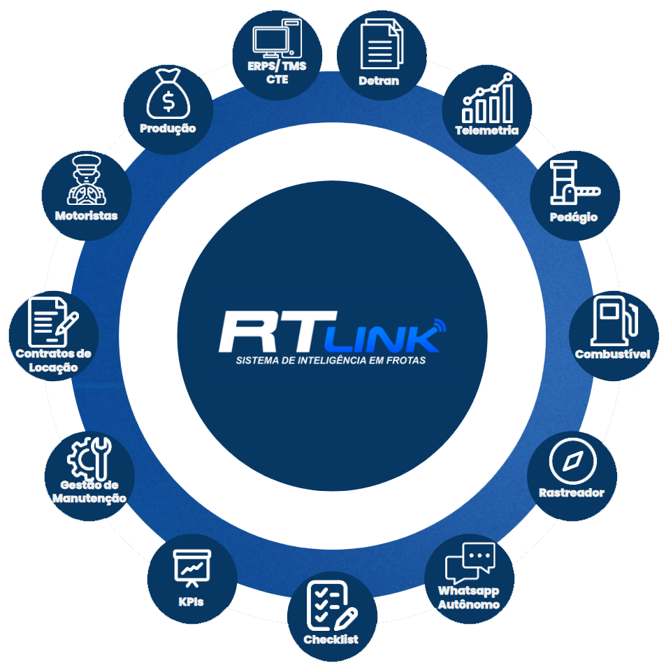 RTLink Platform